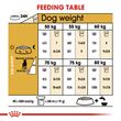 Picture of Royal Canin Great Dane 12KG