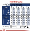 Picture of Royal Canin Maxi Adult Dry Dog Food 15kg