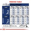 Picture of Royal Canin ® Maxi Adult 10KG