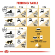 Picture of Royal Canin  int 16D Pro Persian 2kg