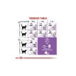 Picture of Royal Canin Sterilised 37 Adult Cat Food 2kg