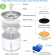 Picture of 2.4L Stainless Steel Automatic Cat Water Fountain with LED Indicator