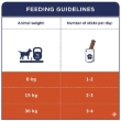 Picture of Club 4 Paws Sensitive Premium Meaty Stick Sensitive Salmon for  Adult Dog (40 Pcs)