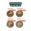 Picture of Bazzella Cat Cooked Chicken 200g (14/pack)