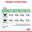 Picture of Royal Canin Digestive Comfort 2KG